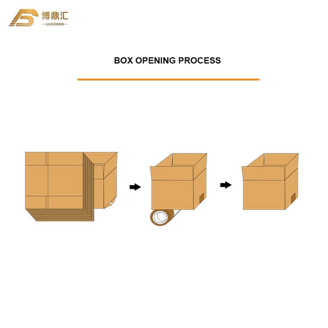 Automatic Flap Carton Box Erector Case Opening Machine